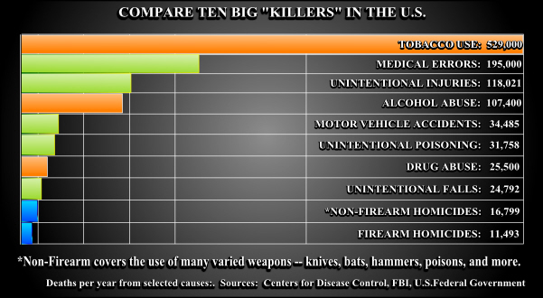 10-big-killers