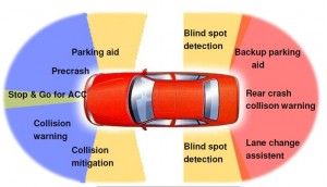 in car radar