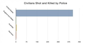 cvilians killed graphic