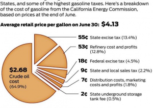 gas tax pic