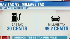 tax by mile pic