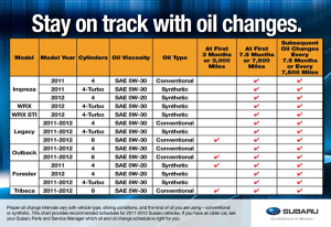 oil chage schedule