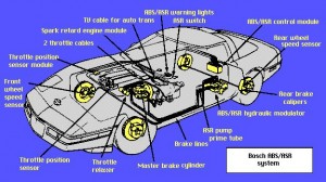 ABS graphic