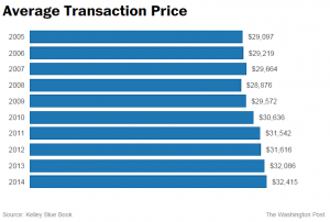 car-costs