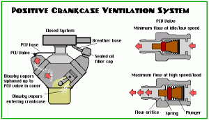 pvc-system