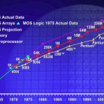 Moore’s law 1