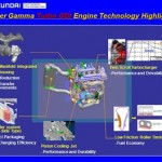 veloster turbo diagram