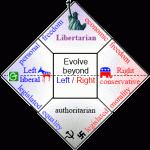 libertarian wheel