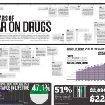 drug graphic