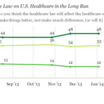 gallup_poll_obama