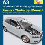 Haynes manual