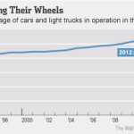 age of cars graph