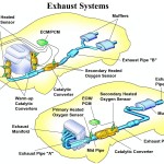 emissions systems pic