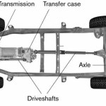 4-wheel-drive Layout