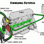 cooling leaks 3