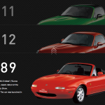 ’15 Miata timeline