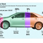 sticker shock pic