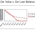 car graph