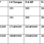 ’15 Canyon power graph