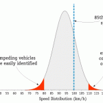 85th percentile graphic