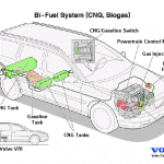 CNG schematic