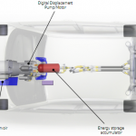 BMW regen braking graphic