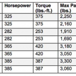 ’15 F-150 power chart