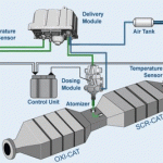 urea injection