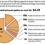 gas tax pic