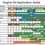 oil grade pic