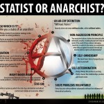 what is anarchy?