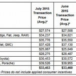 transaction price images