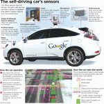 self driving details