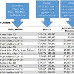 VW settlement graphic