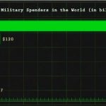 defense budget