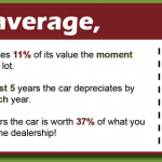 depreciation pic