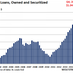 subprime