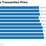 prices