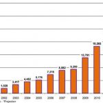 China chart