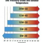 oil viscosity