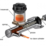 slave cylinder