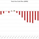 Tesla lead