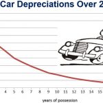 depreciation