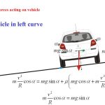 Vehicle in left curve.