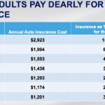 youth-car-insurance-costs