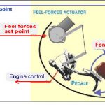 drive by wire throttle