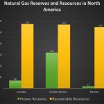 TX-GRP-1927-Estimated-NatGas-Reserves-US-Mexico-EIA