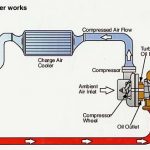 turbodiagram