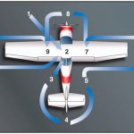 preflight-inspection