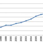 car age